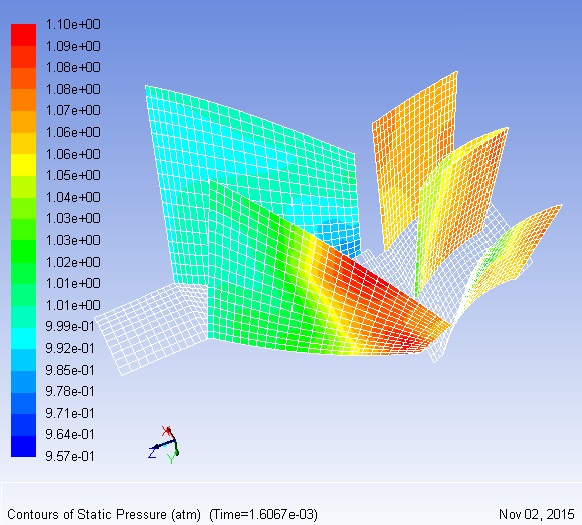 Compressore Assiale. Andamento Pressione Statica